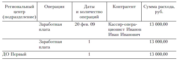 Продажи и управление бизнесом в розничном банке