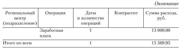 Продажи и управление бизнесом в розничном банке