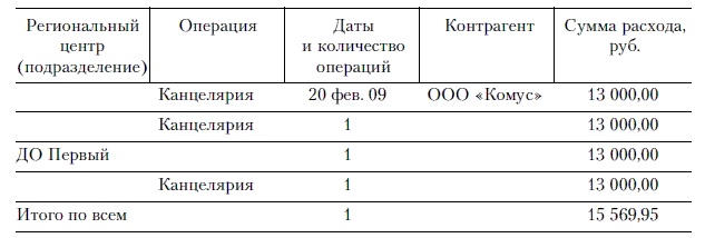 Продажи и управление бизнесом в розничном банке