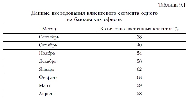 Продажи и управление бизнесом в розничном банке Продажи и управление бизнесом в розничном банке