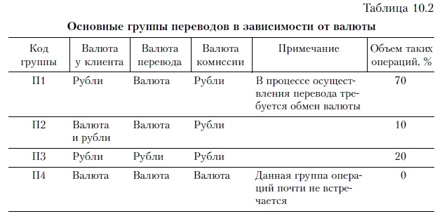 Продажи и управление бизнесом в розничном банке Продажи и управление бизнесом в розничном банке