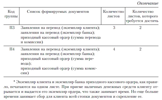 Продажи и управление бизнесом в розничном банке Продажи и управление бизнесом в розничном банке