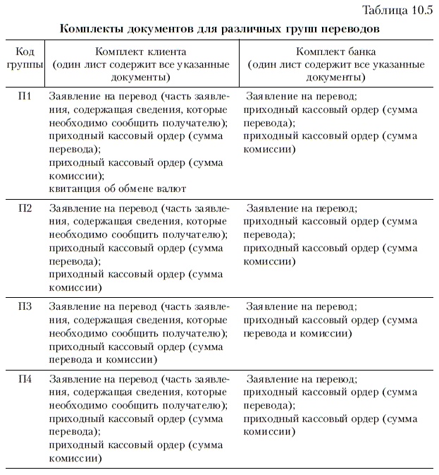 Продажи и управление бизнесом в розничном банке Продажи и управление бизнесом в розничном банке