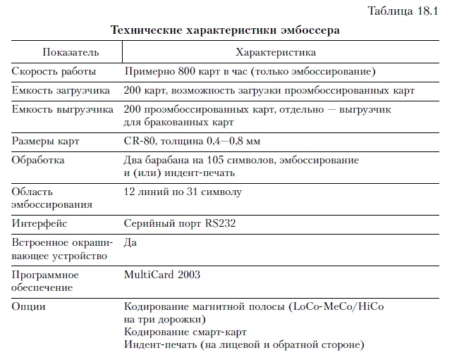 Продажи и управление бизнесом в розничном банке