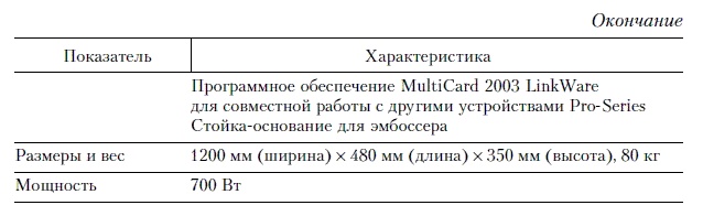 Продажи и управление бизнесом в розничном банке