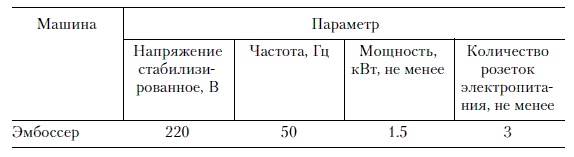 Продажи и управление бизнесом в розничном банке Продажи и управление бизнесом в розничном банке
