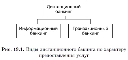 Продажи и управление бизнесом в розничном банке Продажи и управление бизнесом в розничном банке