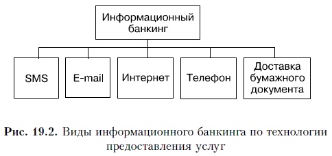 Продажи и управление бизнесом в розничном банке Продажи и управление бизнесом в розничном банке