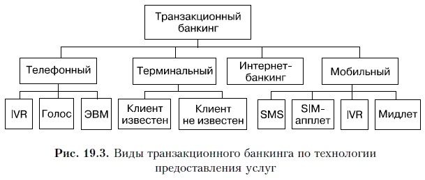 Продажи и управление бизнесом в розничном банке Продажи и управление бизнесом в розничном банке