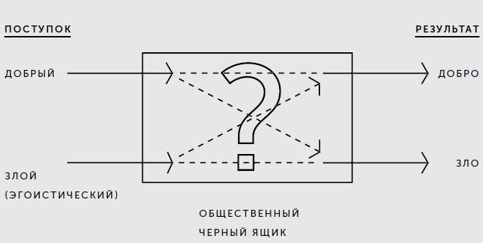 Экономика добра и зла. В поисках смысла экономики от Гильгамеша до Уолл-стрит Экономика добра и зла. В поисках смысла экономики от Гильгамеша до Уолл-стрит