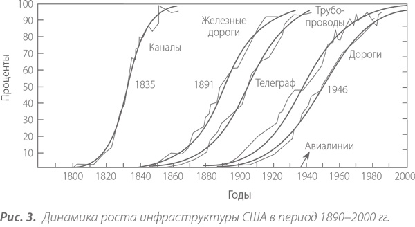 Территориальные кластеры. Семь инструментов управления Территориальные кластеры. Семь инструментов управления