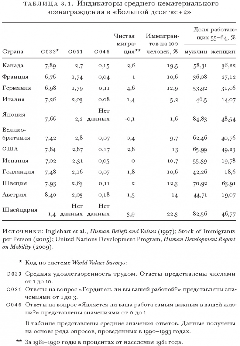 Массовое процветание. Как низовые инновации стали источником рабочих мест, новых возможностей и изменений Массовое процветание. Как низовые инновации стали источником рабочих мест, новых возможностей и изменений