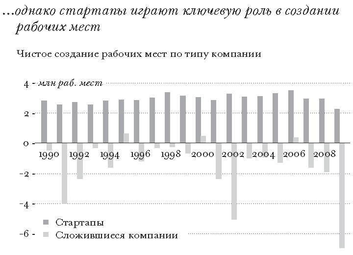 Массовое процветание. Как низовые инновации стали источником рабочих мест, новых возможностей и изменений Массовое процветание. Как низовые инновации стали источником рабочих мест, новых возможностей и изменений