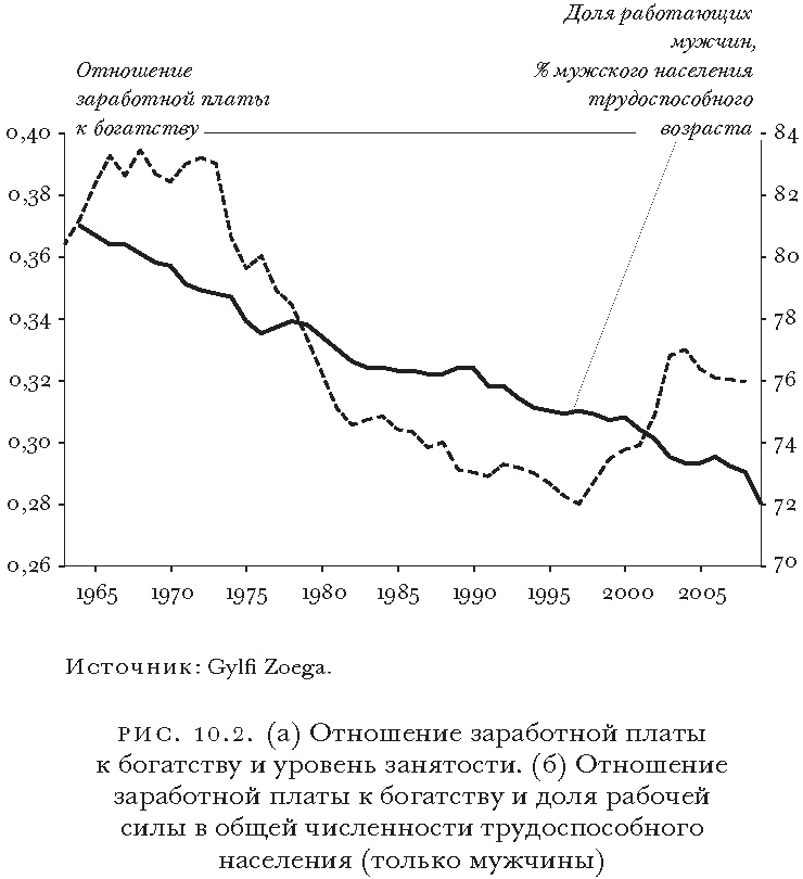 Массовое процветание. Как низовые инновации стали источником рабочих мест, новых возможностей и изменений Массовое процветание. Как низовые инновации стали источником рабочих мест, новых возможностей и изменений