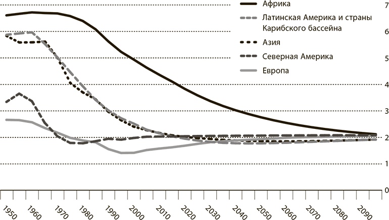 Мир в 2050 году Мир в 2050 году