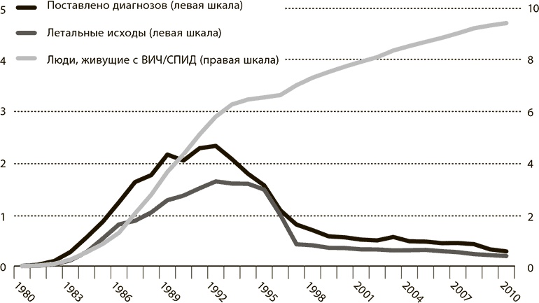 Мир в 2050 году Мир в 2050 году
