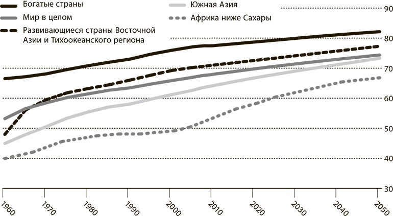 Мир в 2050 году Мир в 2050 году