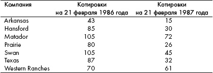 Анатомия финансового пузыря Анатомия финансового пузыря