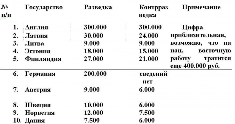 Контрразведка. Щит и меч против Абвера и ЦРУ Контрразведка. Щит и меч против Абвера и ЦРУ