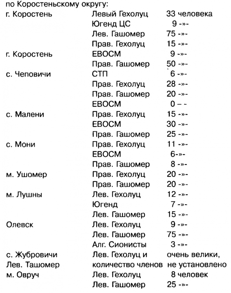 Евреи в КГБ Евреи в КГБ