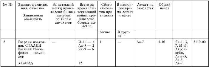 Последний бой Василия Сталина Последний бой Василия Сталина