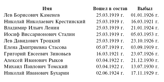 Госдачи Крыма. История создания правительственных резиденций и домов отдыха в Крыму. Правда и вымысел Госдачи Крыма. История создания правительственных резиденций и домов отдыха в Крыму. Правда и вымысел