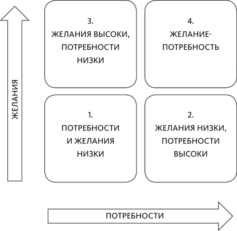 Нейромаркетинг в действии. Как проникнуть в мозг покупателя Нейромаркетинг в действии. Как проникнуть в мозг покупателя