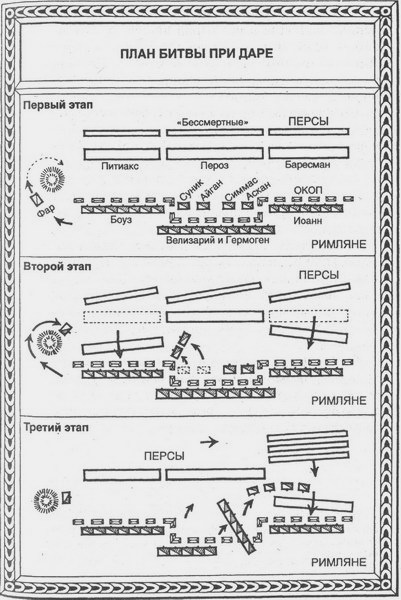 Юстиниан. Великий законодатель Юстиниан. Великий законодатель