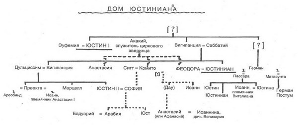 Юстиниан. Великий законодатель Юстиниан. Великий законодатель