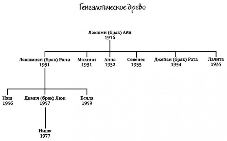 Земля несбывшихся надежд Земля несбывшихся надежд