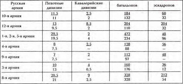 Штурм Карпат. Зима 1915 года Штурм Карпат. Зима 1915 года