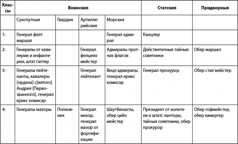 Вехи русской истории Вехи русской истории