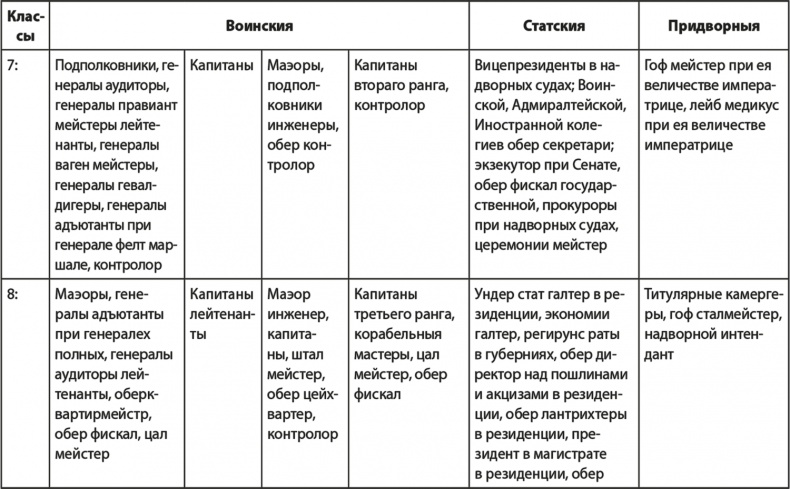 Вехи русской истории Вехи русской истории