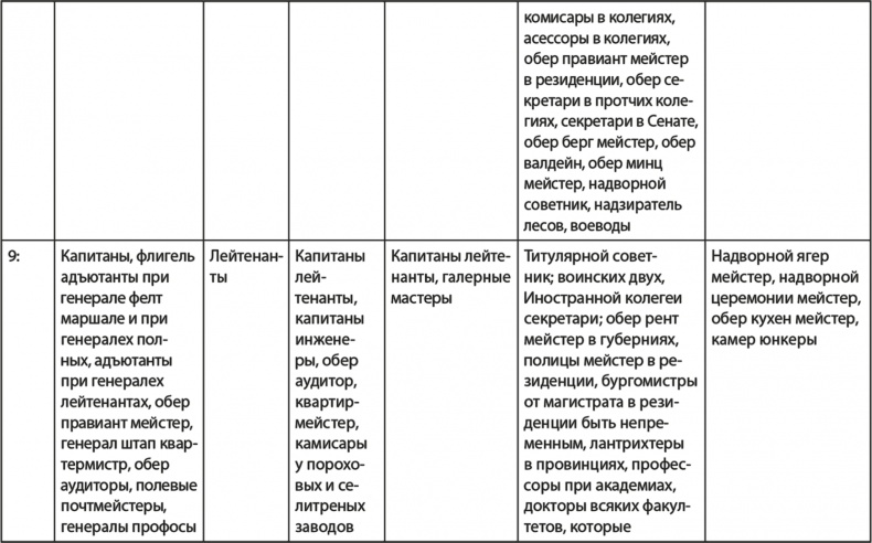Вехи русской истории Вехи русской истории
