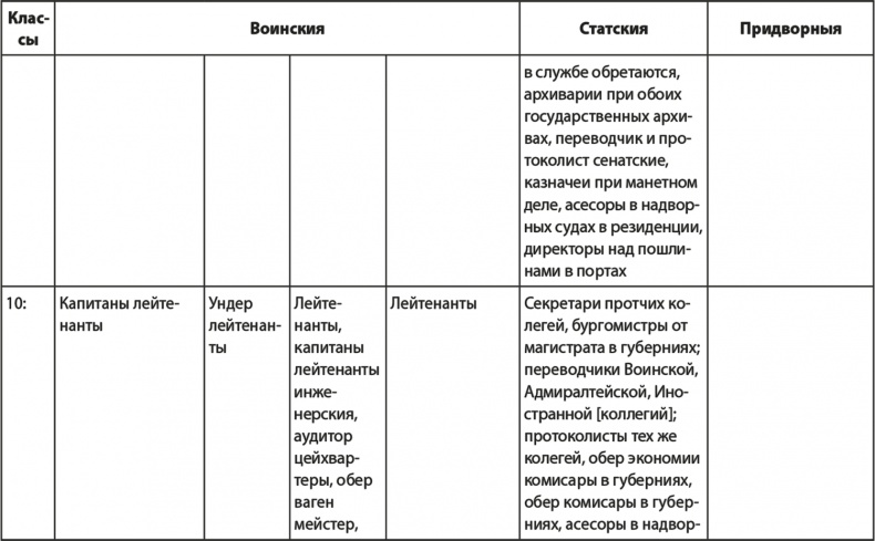 Вехи русской истории Вехи русской истории