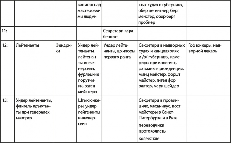 Вехи русской истории Вехи русской истории