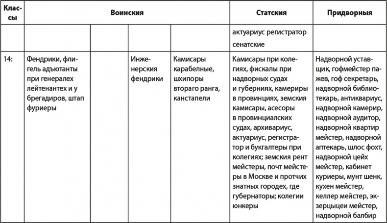 Вехи русской истории Вехи русской истории
