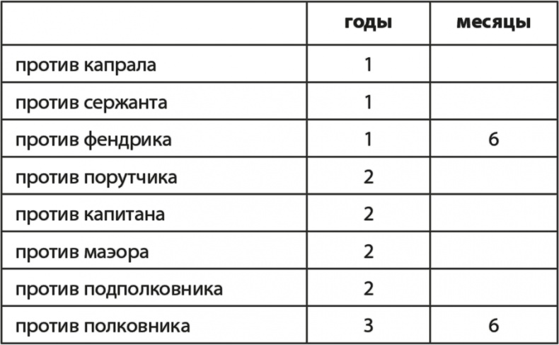 Вехи русской истории Вехи русской истории