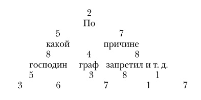 Казанова Казанова