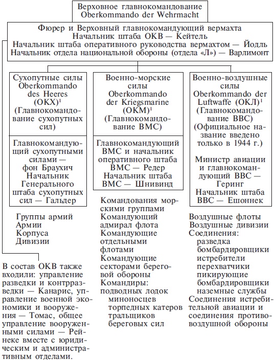 В ставке Гитлера. Воспоминания немецкого генерала. 1939-1945 В ставке Гитлера. Воспоминания немецкого генерала. 1939-1945