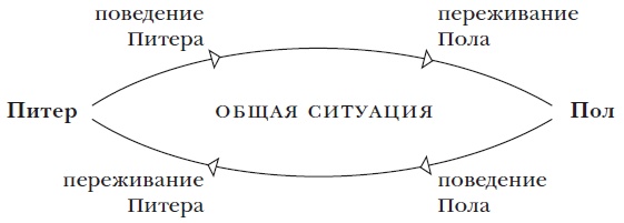 Рональд Лэйнг. Между философией и психиатрией Рональд Лэйнг. Между философией и психиатрией