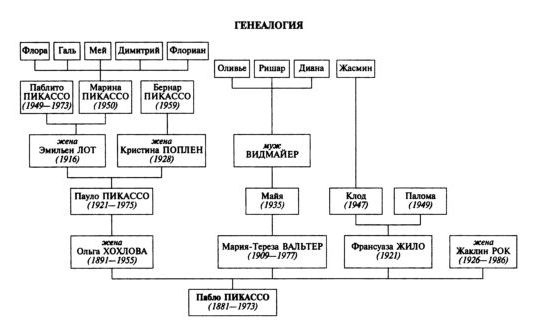 Пикассо Пикассо