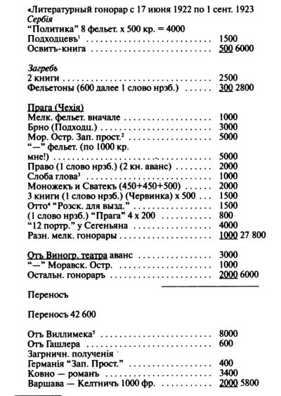 Аркадий Аверченко