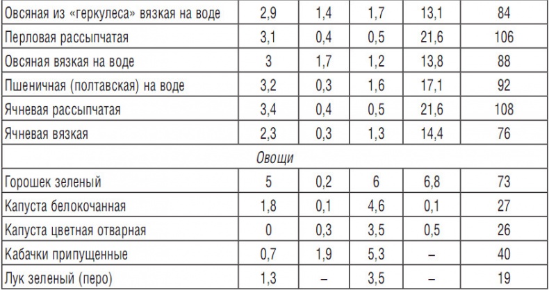 314 рецептов для снижения сахара 314 рецептов для снижения сахара