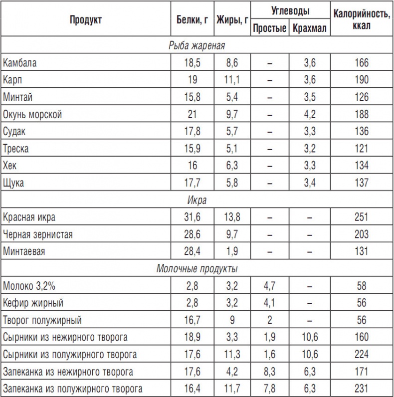 314 рецептов для снижения сахара 314 рецептов для снижения сахара