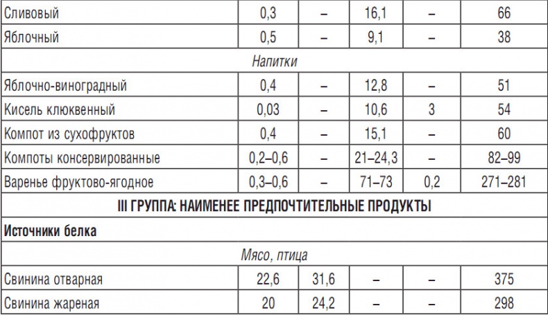 314 рецептов для снижения сахара 314 рецептов для снижения сахара