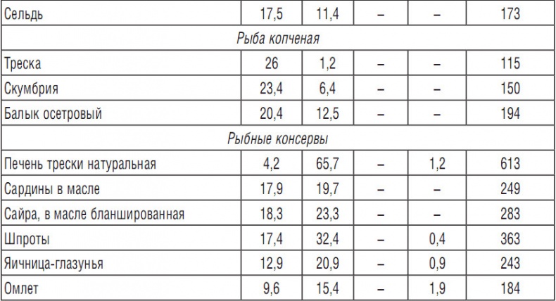 314 рецептов для снижения сахара 314 рецептов для снижения сахара