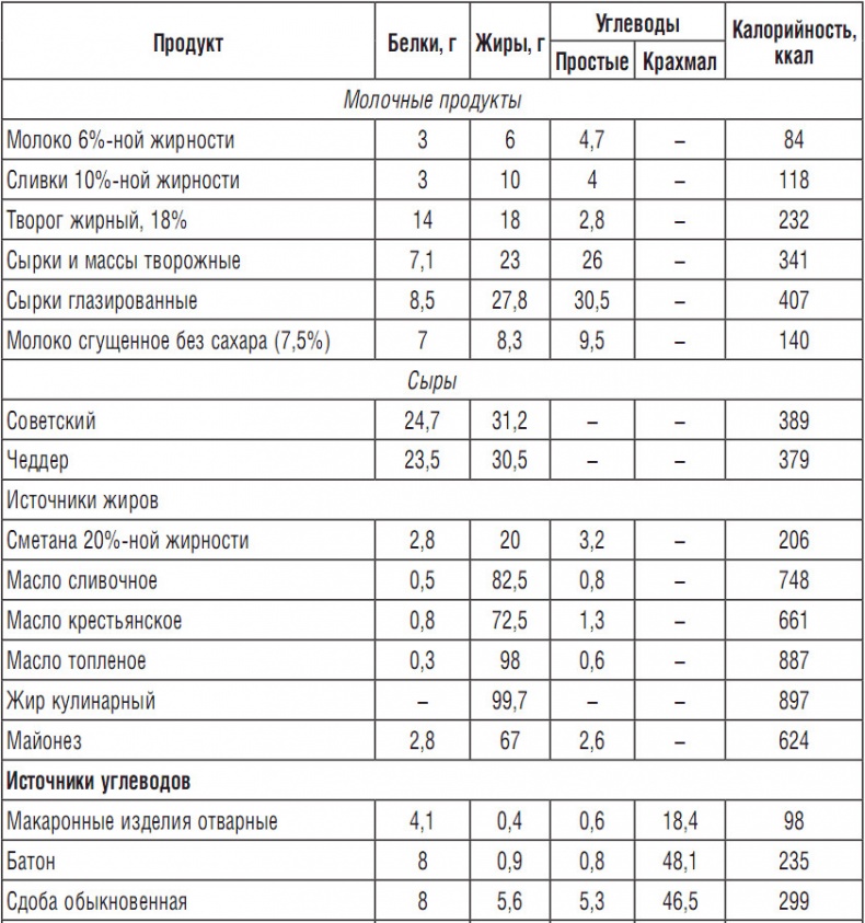 314 рецептов для снижения сахара 314 рецептов для снижения сахара