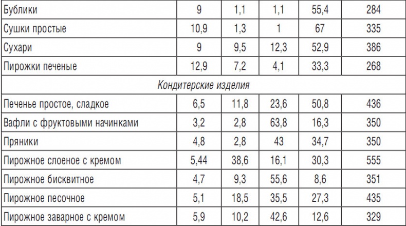 314 рецептов для снижения сахара 314 рецептов для снижения сахара