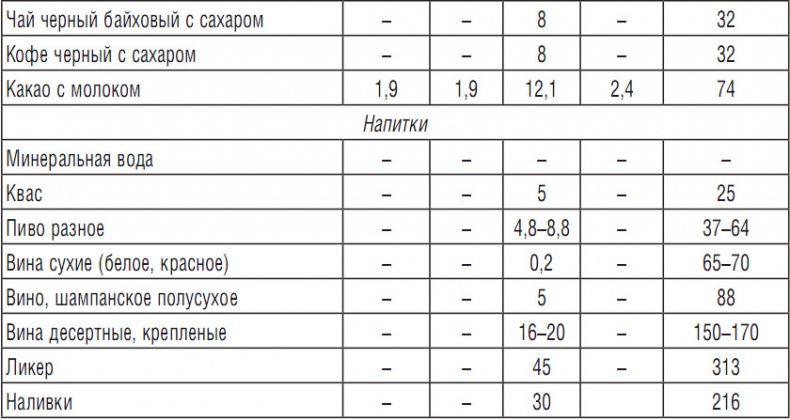 314 рецептов для снижения сахара 314 рецептов для снижения сахара
